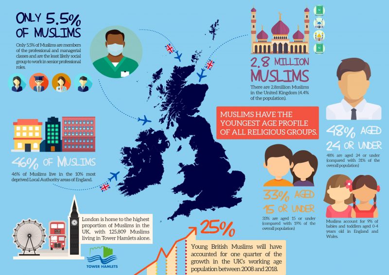 Resources & Publications Muslim Engagement and Development