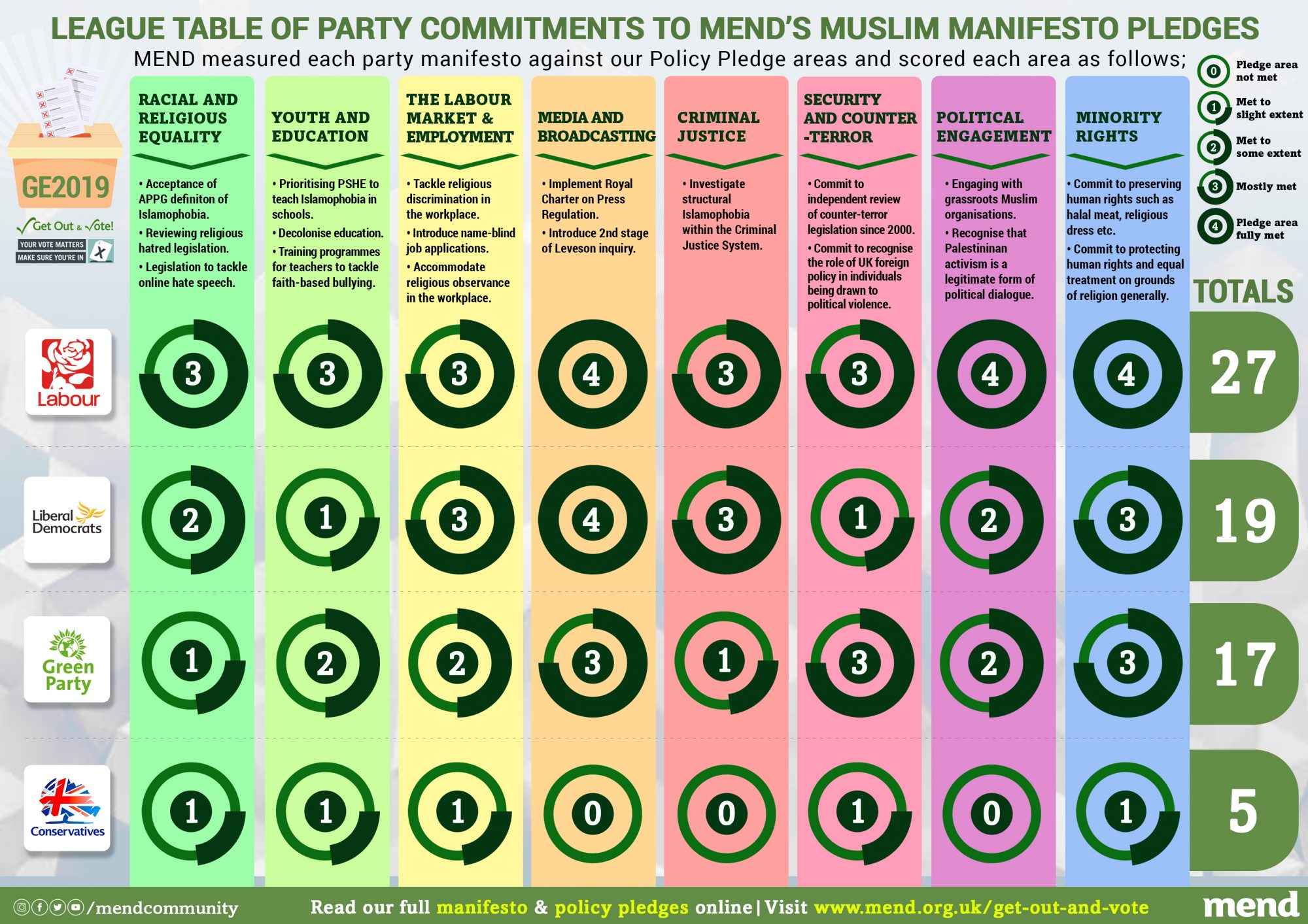 General Election 2019 – How will you decide?